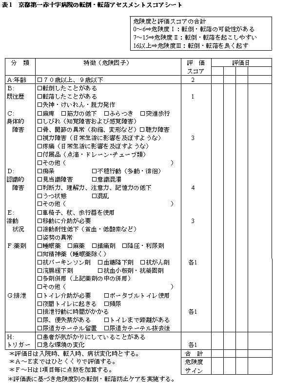 転倒転落リスク看護計画