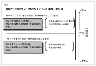 「防ぐべき事故」と「防がなくてもよい事故」の区分