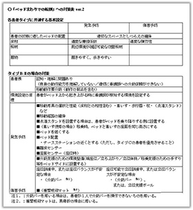 「ベッドまわりでの転倒」への対策表 ver.2