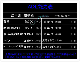 図表3「ADL能力表」