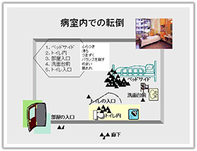 図表4　病室内での転倒のリスクマップ