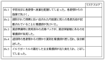 図表1　都立豊島病院の事例ドリル（一部抜粋）