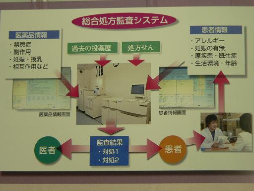 図表1.　望星薬局の総合処方監査システム