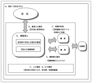 図表1