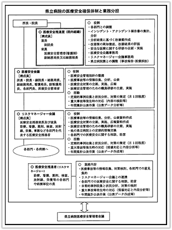 【図表3】