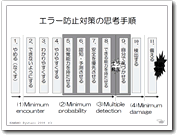 エラー防止対策の思考手順