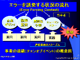 図2　ERROR FORCING CONTEXT