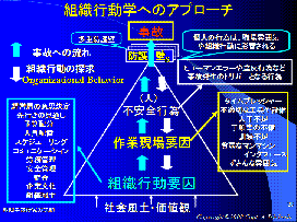 図3 組織行動学へのアプローチ