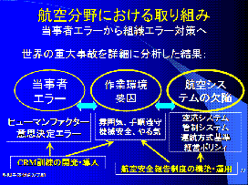 図4　航空分野における組織行動への取り組み