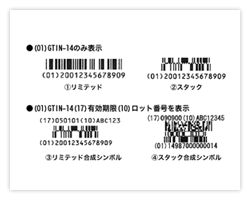 医療用医薬品に表示されているGS１−ＲＳＳの種類１