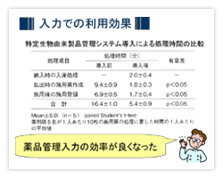 入力での利用効果