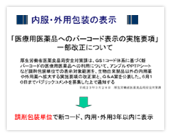 内服・外用包装の表示