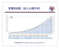 成人心臓手術の累積登録数