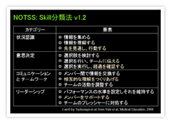 NOTSS:Skill分類法（v1.2）