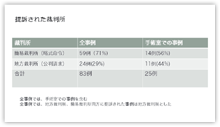 提訴された裁判所