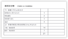 手術室における医療事故に対する裁判例の原因別分類