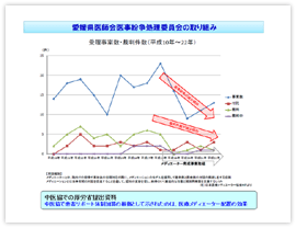 図　愛媛県医師会医事紛争処理委員会の取り組み