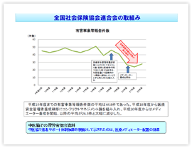 図　全国社会保険協会連合会の取り組み