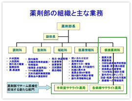 図　薬剤部の組織と主な業務