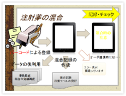 注射薬の混合