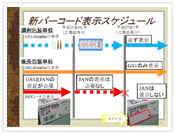 新バーコード表示スケジュール