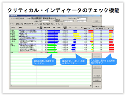 クリティカル・インディケータのチェック機能