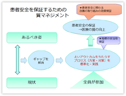 患者安全を保証するための質マネジメント