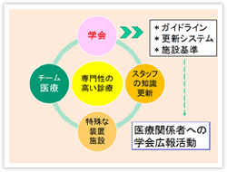 望ましい学会活動のあり方