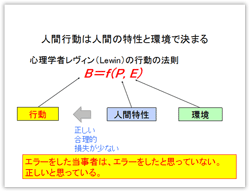 人間行動は人間の特性と環境で決まる