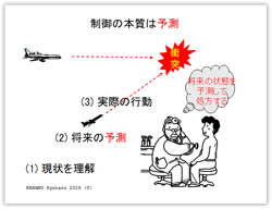 制御の本質は予測