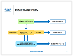 病院医療の質の担保