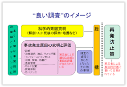 "良い調査"のイメージ