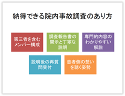 納得できる院内事故調査のあり方