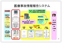 医療事故情報報告システム