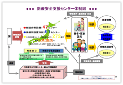 医療安全支援センター体制図