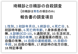 自殺調査項目