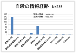 自殺経路