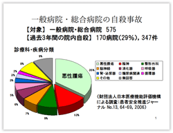 一般病院と総合病院の自殺