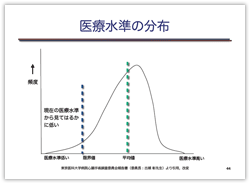 医療水準の分布