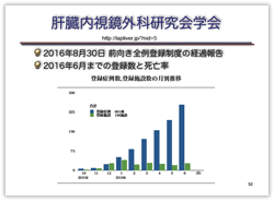 登録症例数、登録施設数の月別推移