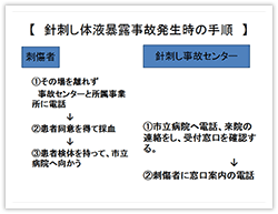 針刺し体液暴露事故発生時の手順