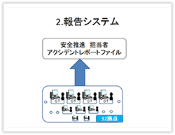 報告システム