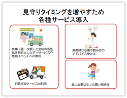 見守りタイミングを増やすため各種サービス導入