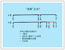 治癒とは