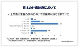 日本の外来診療において