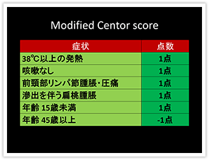 Modified Centor score