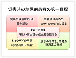 災害時の糖尿病患者の第一目標