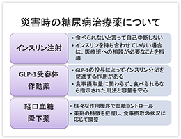 災害時の糖尿病治療薬について