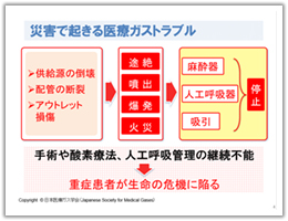 「災害で起きる医療ガストラブル」（日本医療ガス学会HPより転載）