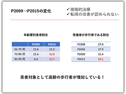 「2009→2015の変化」